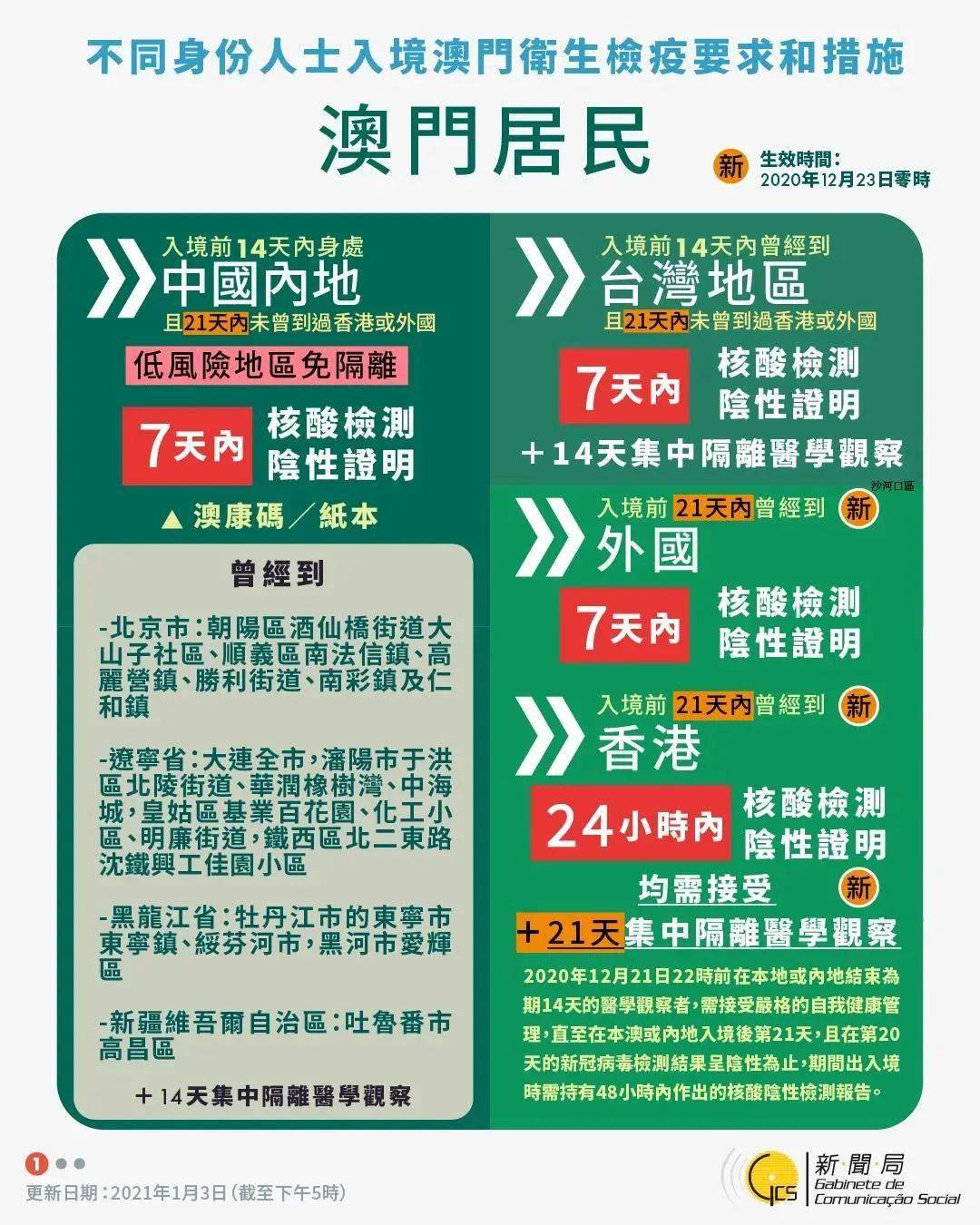 澳门疫情最新规定通知，全面防疫措施与入境政策详解