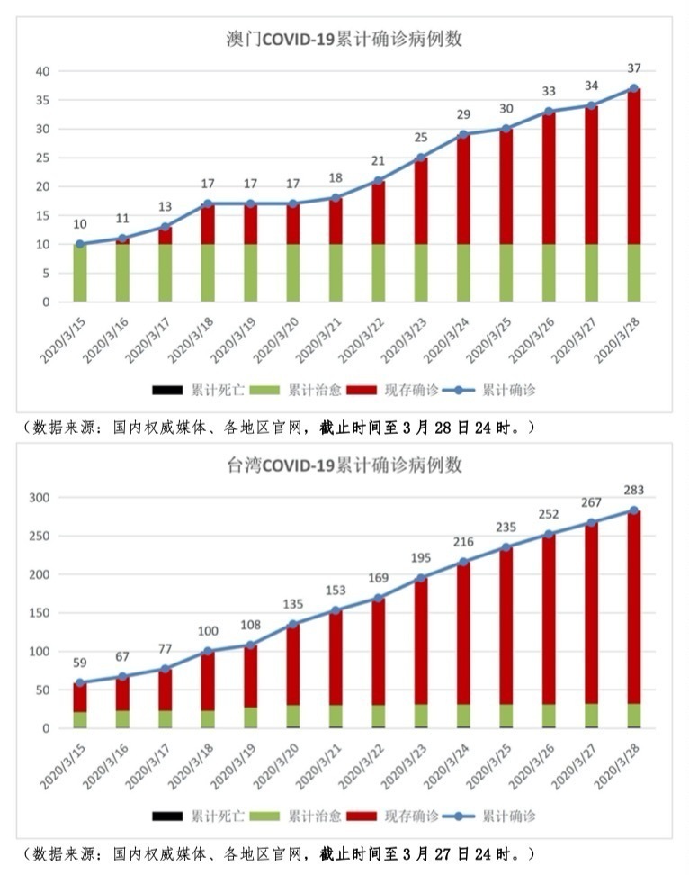 澳门疫情趋稳与台北最新动态，两岸防疫现状对比分析