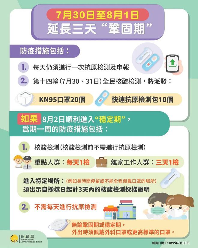 澳门疫情反弹与贵阳防控升级，双城防疫策略对比与启示