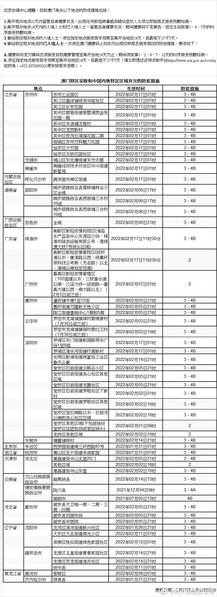 澳门疫情与武汉经验，双城抗疫模式对全球公共卫生的启示