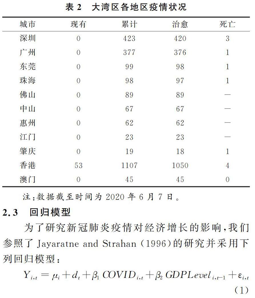 广州疫情对澳门的影响,经济、旅游与防疫政策的连锁反应 广州疫情对澳门的影响,经济、旅游与防疫政策的连锁反应