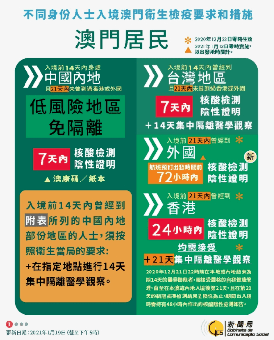 澳门疫情反弹，南昌防疫政策升级，外地返昌人员是否需要隔离？最新解读！