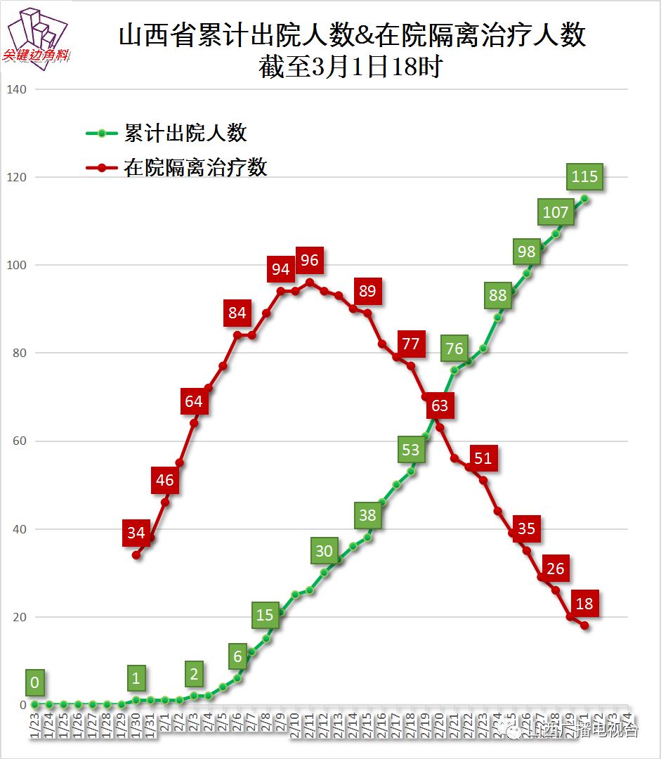 澳门疫情趋缓与太原防控升级，双城抗疫图谱解析