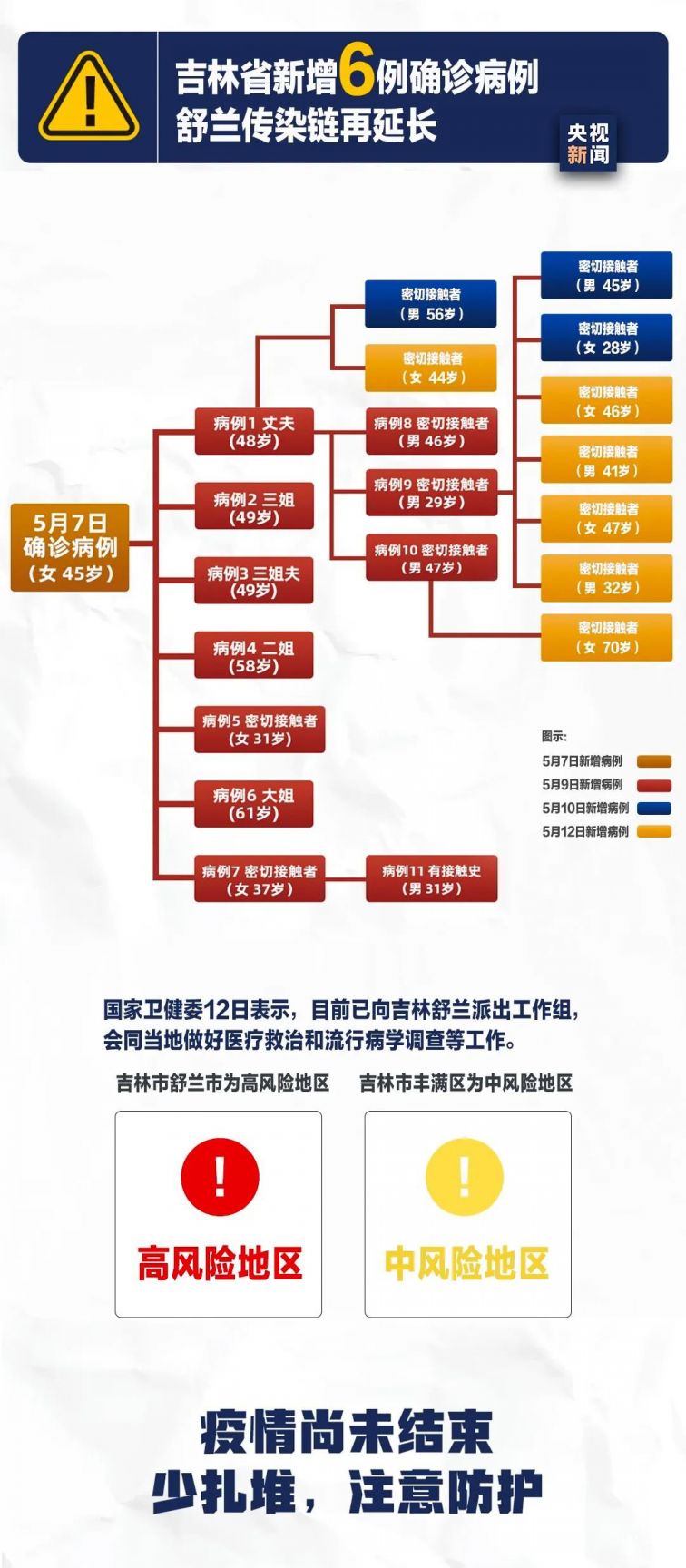 澳门疫情趋稳与长春防控升级，双城抗疫背后的策略与启示