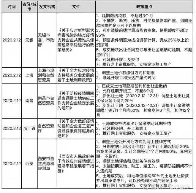 澳门疫情新政与西安防疫政策，双城抗疫模式比较与启示