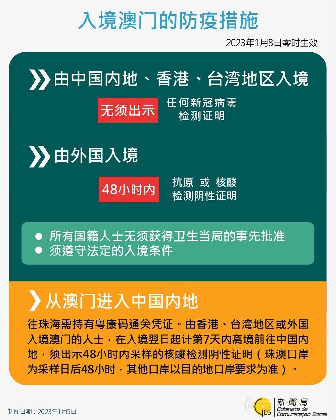 澳门疫情防控最新政策,精准防控与逐步开放的新篇章 澳门疫情防控最新政策,精准防控与逐步开放的新篇章