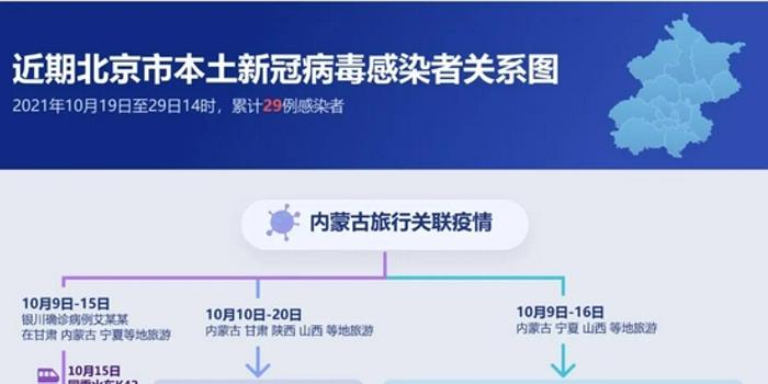 澳门病例与重庆病例，疫情传播链的跨区域分析与防控启示