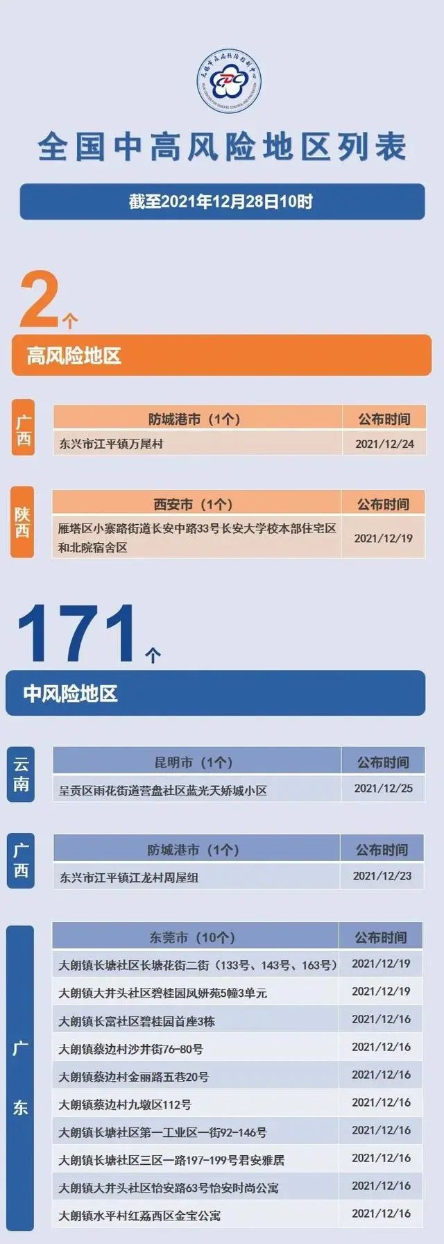 澳门疫情风险等级解析，当前属于什么风险地区？