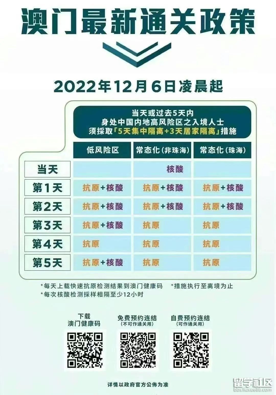 澳门疫情最新政策，入境需要隔离吗？全面解析2023年防疫措施