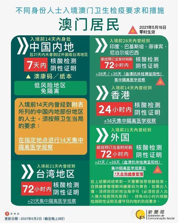 2024澳门疫情最新入境政策全解析，免隔离、健康码、疫苗接种要求一次看懂