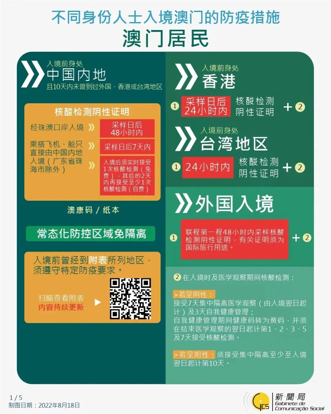 澳门回南昌隔离政策全指南,最新规定与实用建议 澳门回南昌隔离政策全指南,最新规定与实用建议