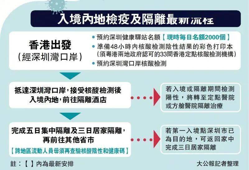 澳门回成都最新防疫政策,全面解读与实用指南(2023年更新) 澳门回成都最新防疫政策,全面解读与实用指南(2023年更新)