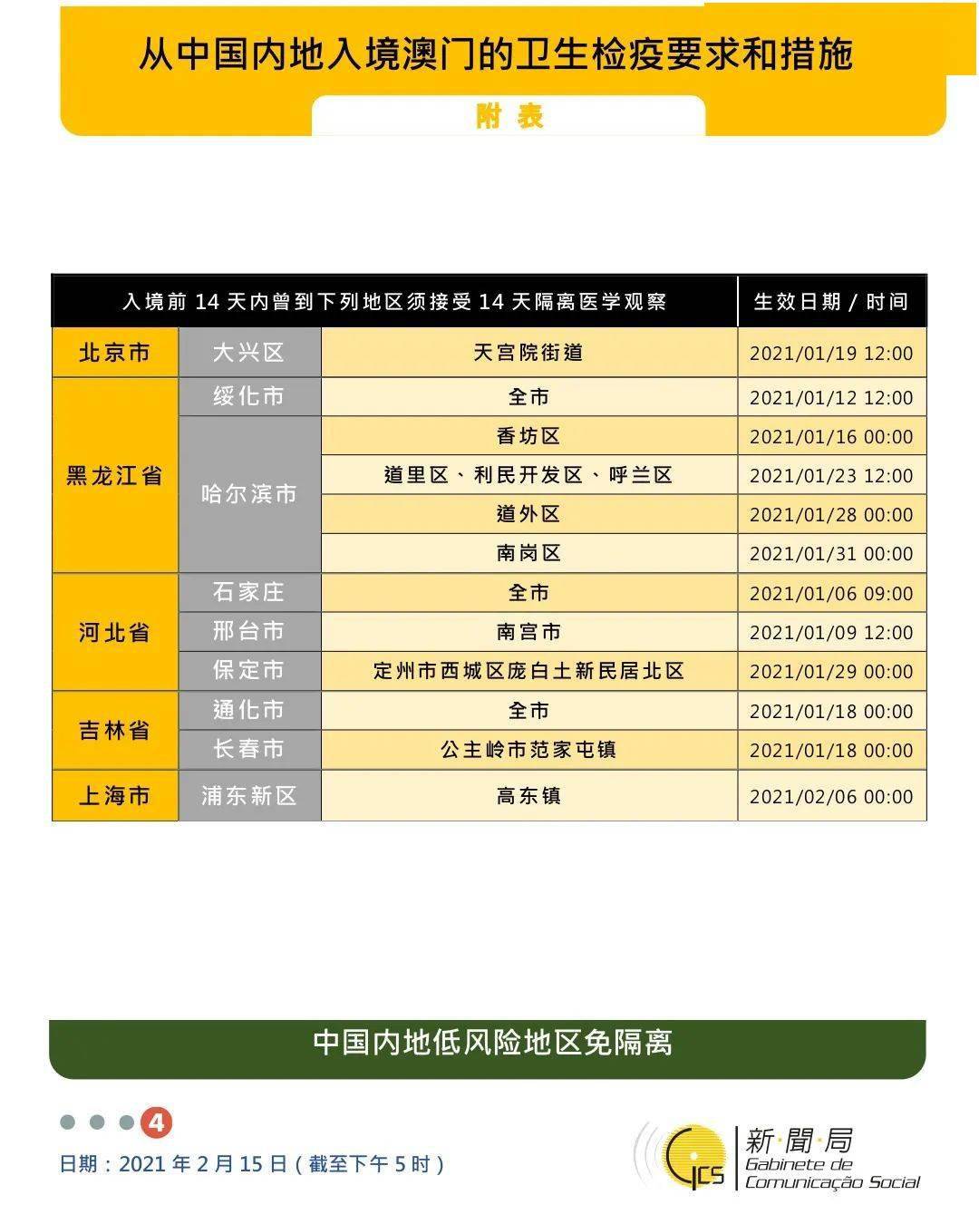 2021澳门回成都最新规定,入境政策、隔离要求及注意事项全解析 2021澳门回成都最新规定,入境政策、隔离要求及注意事项全解析