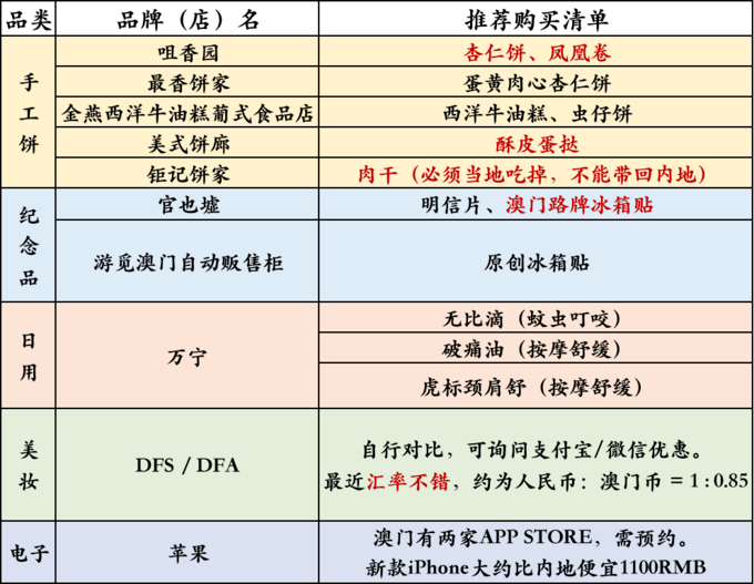 澳门广州往返最新隔离政策解析,你需要知道的全部信息 澳门广州往返最新隔离政策解析,你需要知道的全部信息
