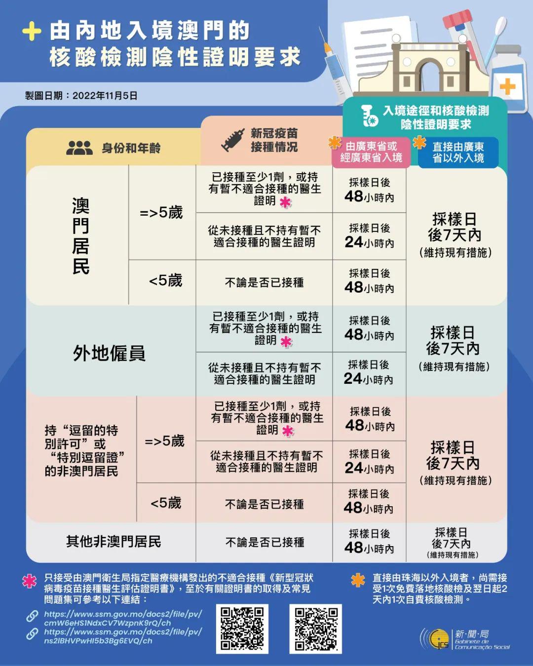 澳门回南京最新政策,入境隔离、核酸检测及注意事项全解析 澳门回南京最新政策,入境隔离、核酸检测及注意事项全解析