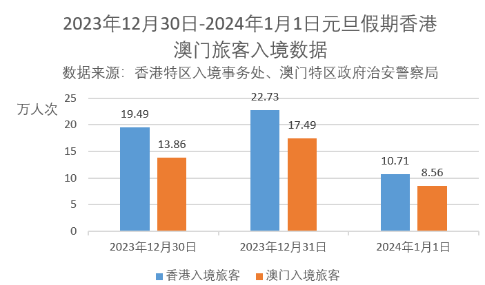 澳门返杭必看！2023年9月最新防疫、入境及交通全指南