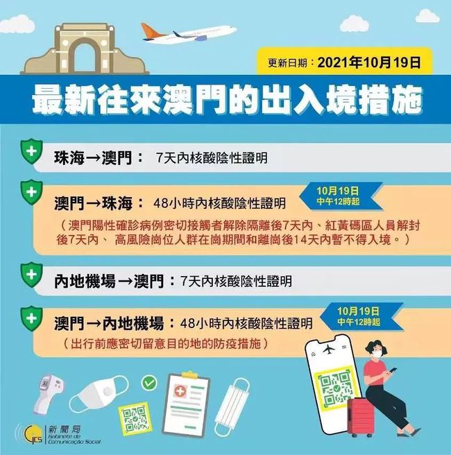 澳门疫情开放自由行了吗?最新政策与旅行指南 澳门疫情开放自由行了吗?最新政策与旅行指南