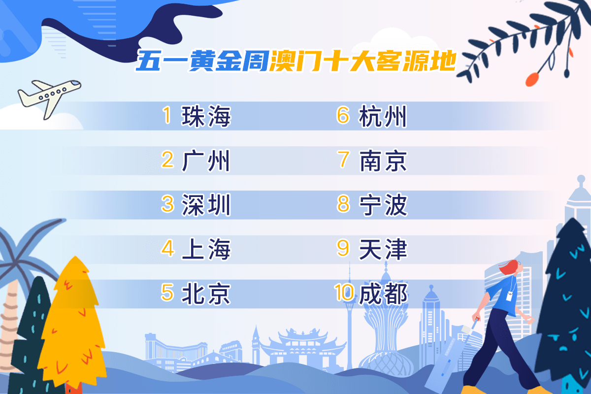 澳门疫情开放自由行了吗?最新政策与旅行指南 澳门疫情开放自由行了吗?最新政策与旅行指南