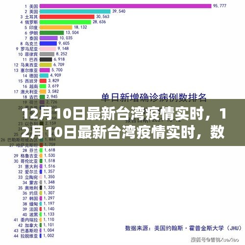 河南省疫情防控与台湾省最新动态，双线战疫的比较与启示