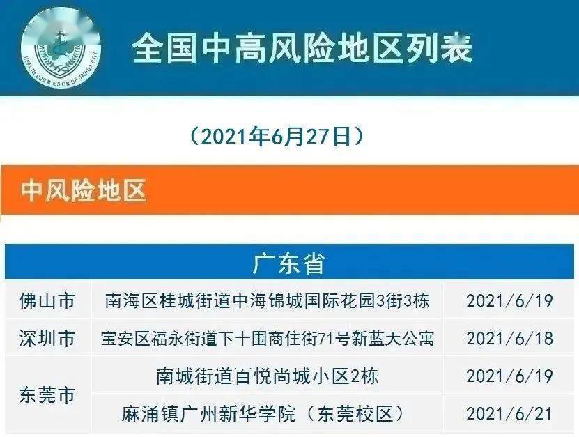澳门疫情最新通告，防控措施升级与社区传播风险分析