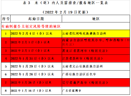 澳门疫情最新数据消息,防控措施升级与社区传播风险分析 澳门疫情最新数据消息,防控措施升级与社区传播风险分析
