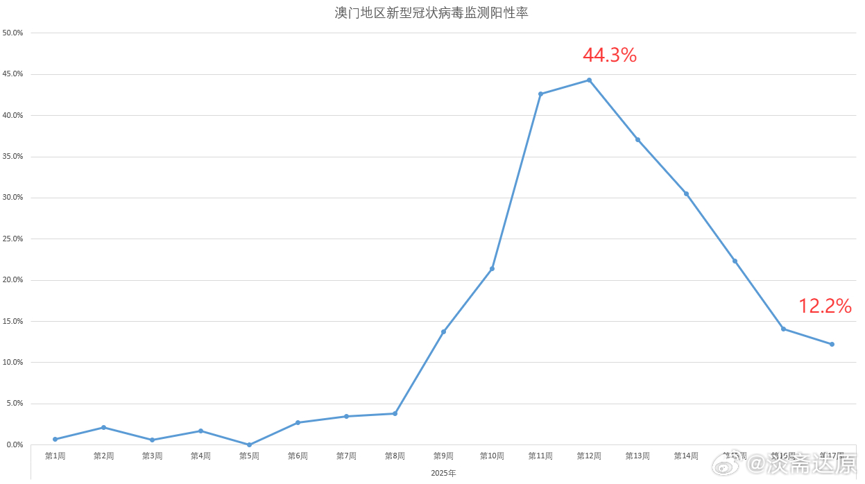 澳门疫情地点追踪，防控措施与社区影响深度解析