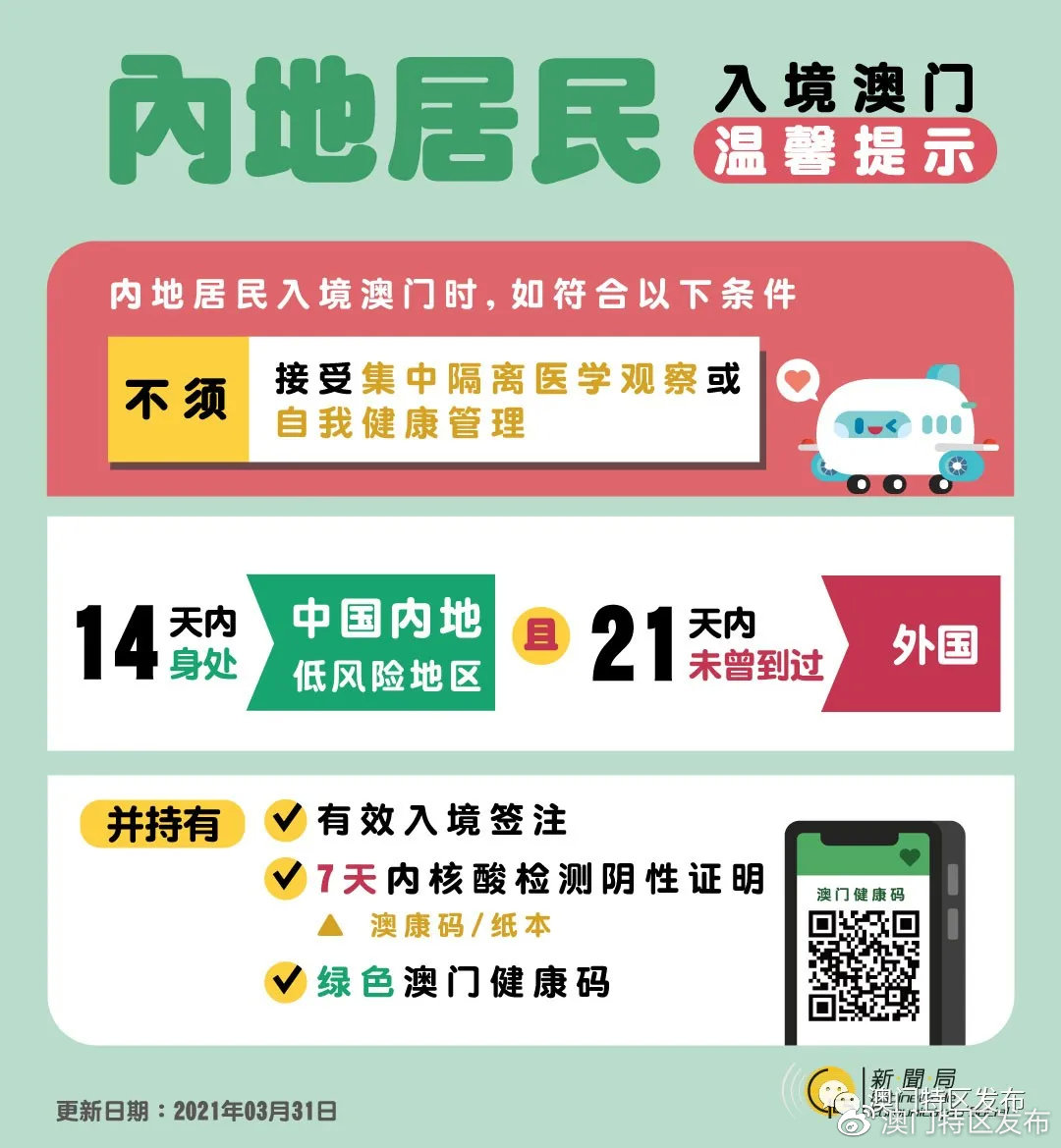 澳门疫情风险等级解析,当前属于什么风险地区? 澳门疫情风险等级解析,当前属于什么风险地区?