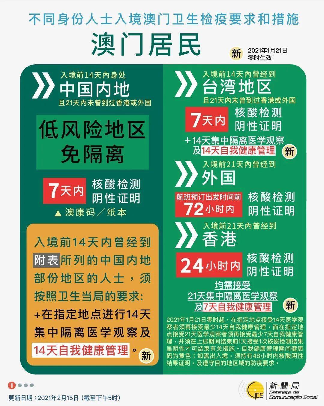 澳门疫情风险等级解析,当前属于什么风险地区? 澳门疫情风险等级解析,当前属于什么风险地区?