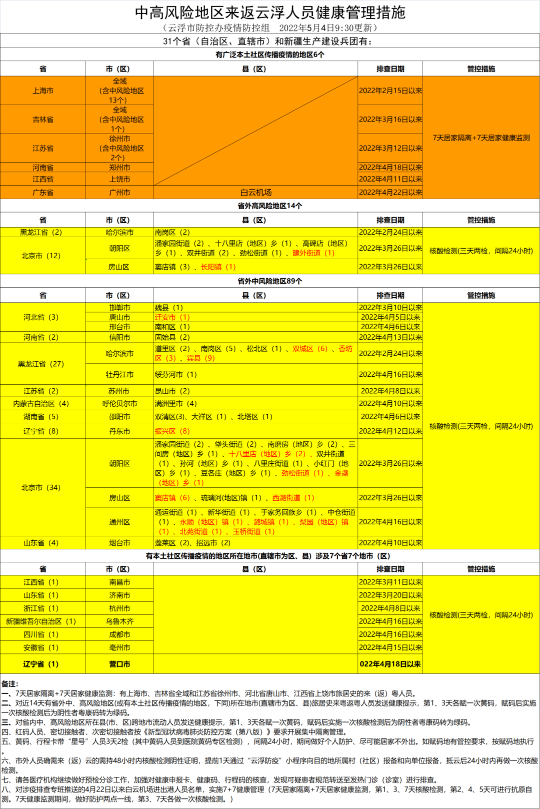 河南省郑州疫情名单,深度解析与防控措施全记录 河南省郑州疫情名单,深度解析与防控措施全记录