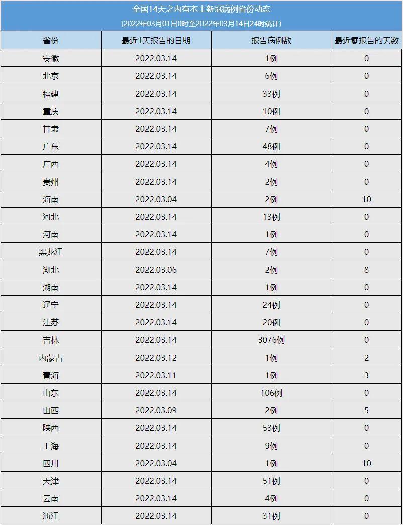 河南省疫情最新动态，新增病例集中在哪些地区？