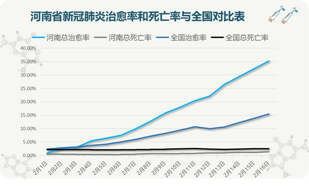 河南省疫情最新动态,防控措施、数据解读与未来展望 河南省疫情最新动态,防控措施、数据解读与未来展望