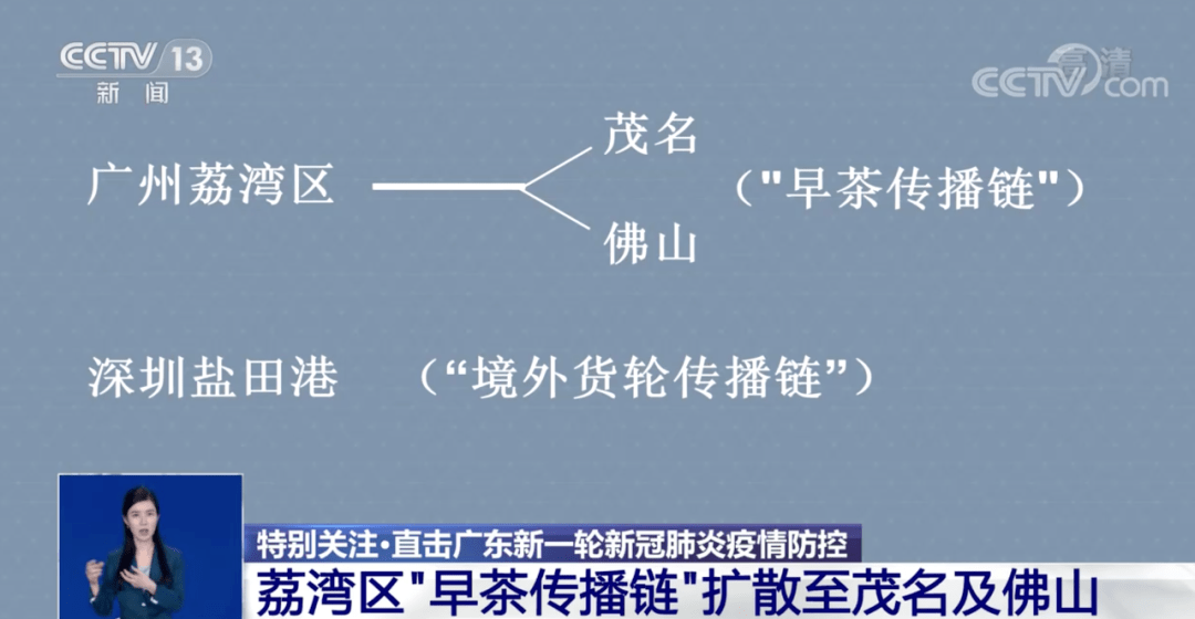 河南疫情与南京关联,溯源、传播链与防控启示 河南疫情与南京关联,溯源、传播链与防控启示