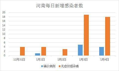 河南省疫情现状,防控措施、经济影响与未来展望 河南省疫情现状,防控措施、经济影响与未来展望