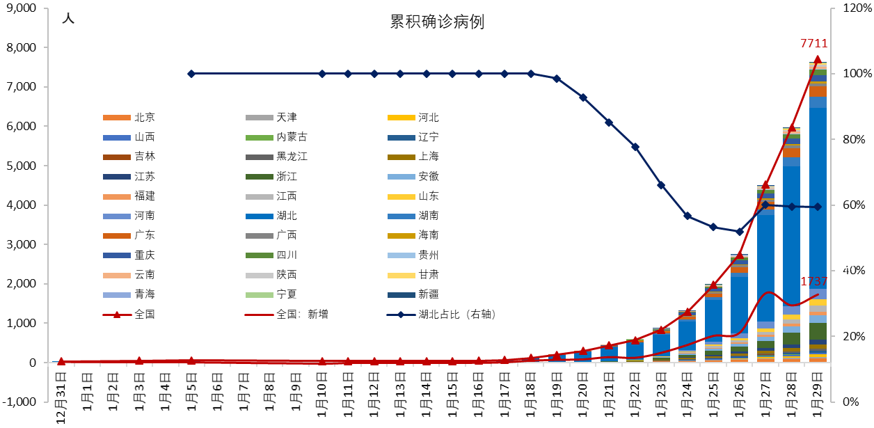 河南省新冠病毒疫情现状，防控措施、经济影响与未来展望