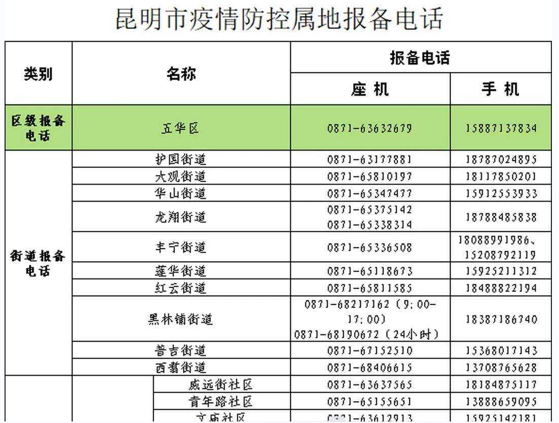 北京到昆明机场需要核酸检测吗？2023年最新出行政策解析