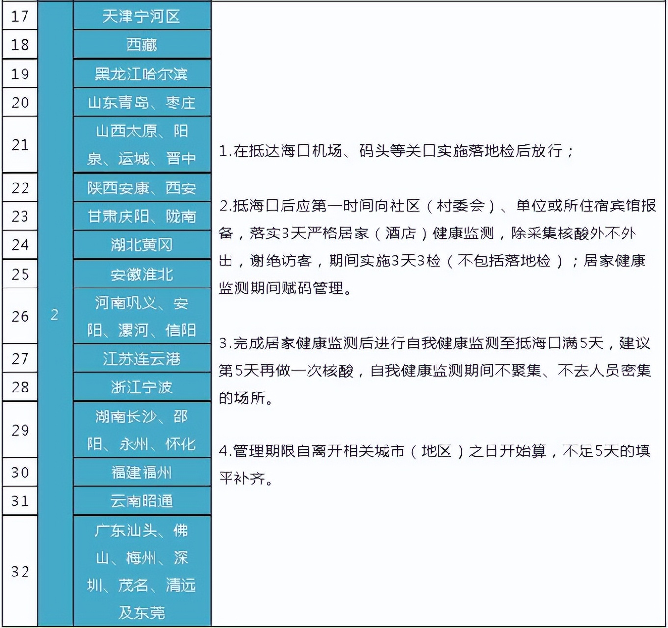 北京机场飞海口需要隔离吗？最新政策与出行指南