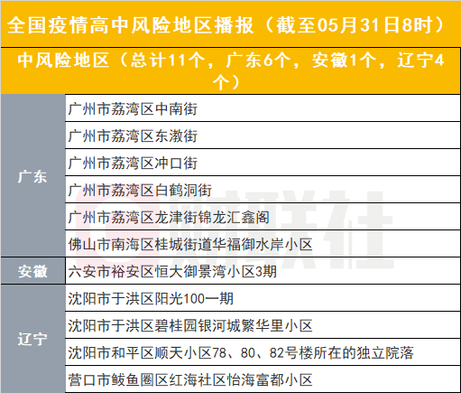 沈阳机场最新疫情管控政策,全面解析与出行指南 沈阳机场最新疫情管控政策,全面解析与出行指南