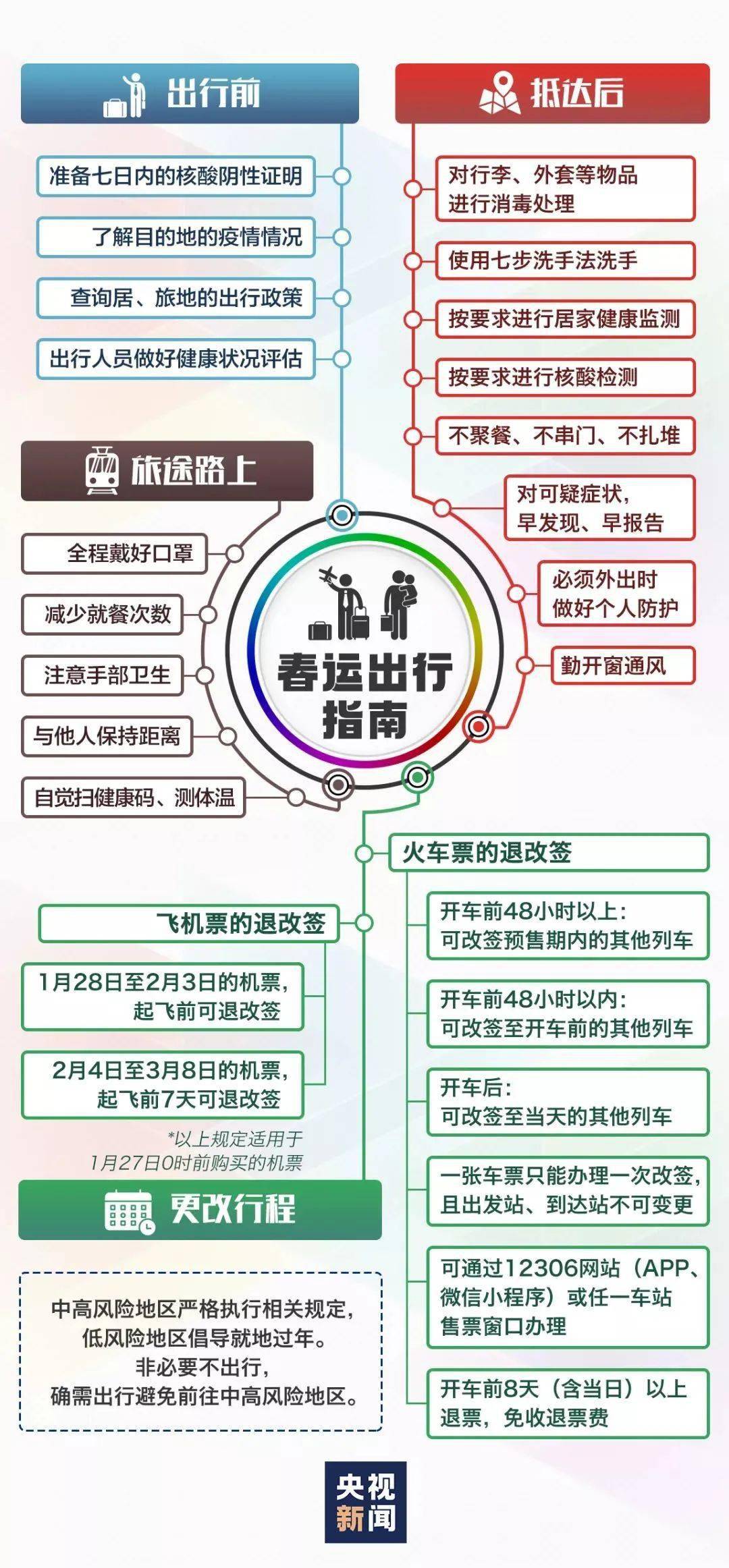 石家庄机场疫情防控政策，全面解析与出行指南