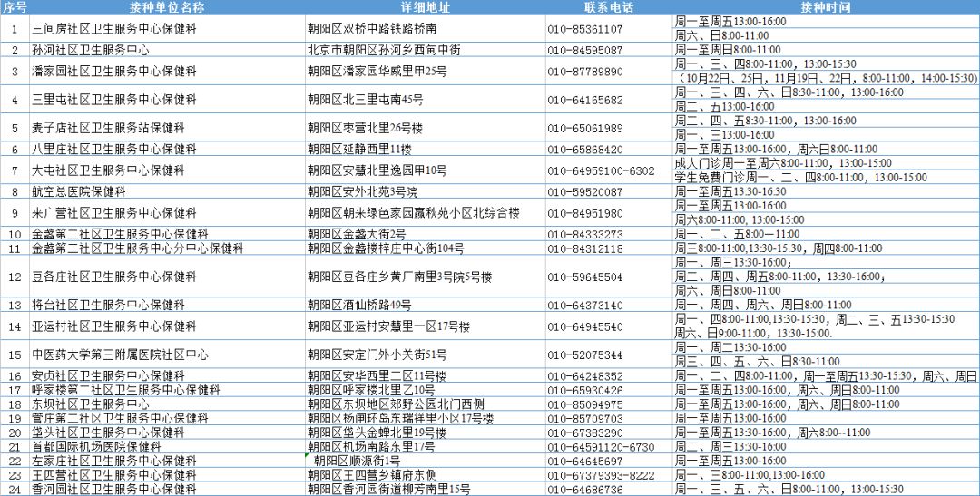 北京海淀区新冠疫苗种类全解析，选择与接种指南
