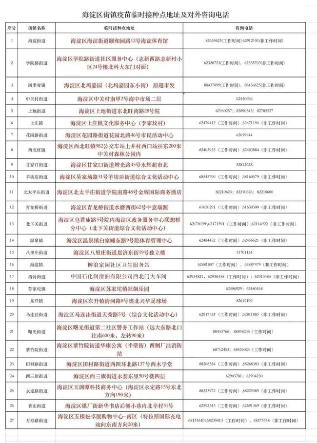 北京海淀区新冠疫苗种类全解析，选择与接种指南