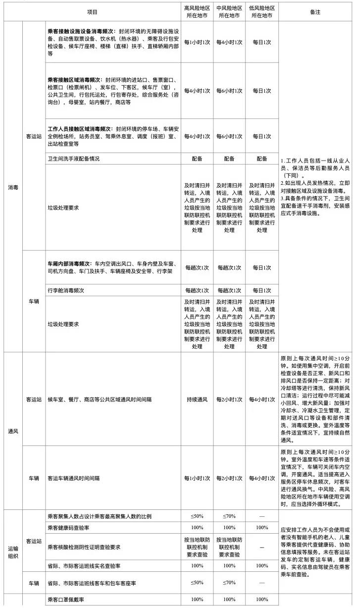 天津机场疫情防控最新通知,出行必读指南与全面防疫措施解析 天津机场疫情防控最新通知,出行必读指南与全面防疫措施解析