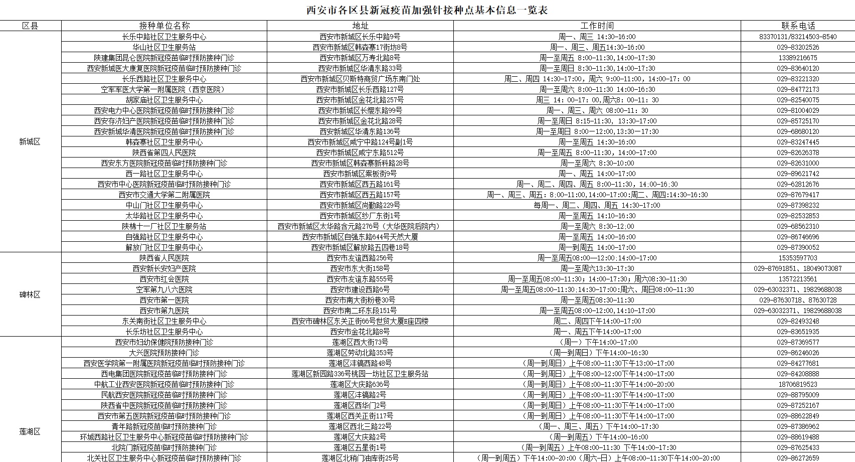 乌鲁木齐疫苗接种指南，全面解析现有疫苗种类与接种策略
