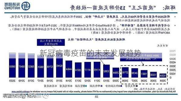 南昌疫苗接种，现状、挑战与未来展望