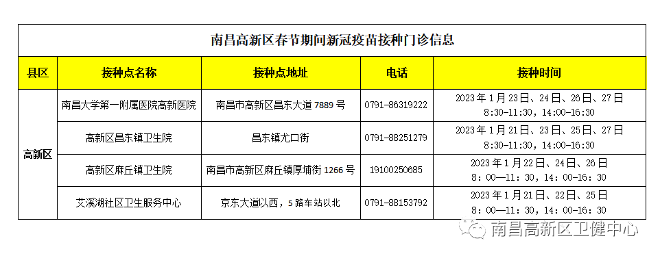 南昌疫苗接种，现状、挑战与未来展望