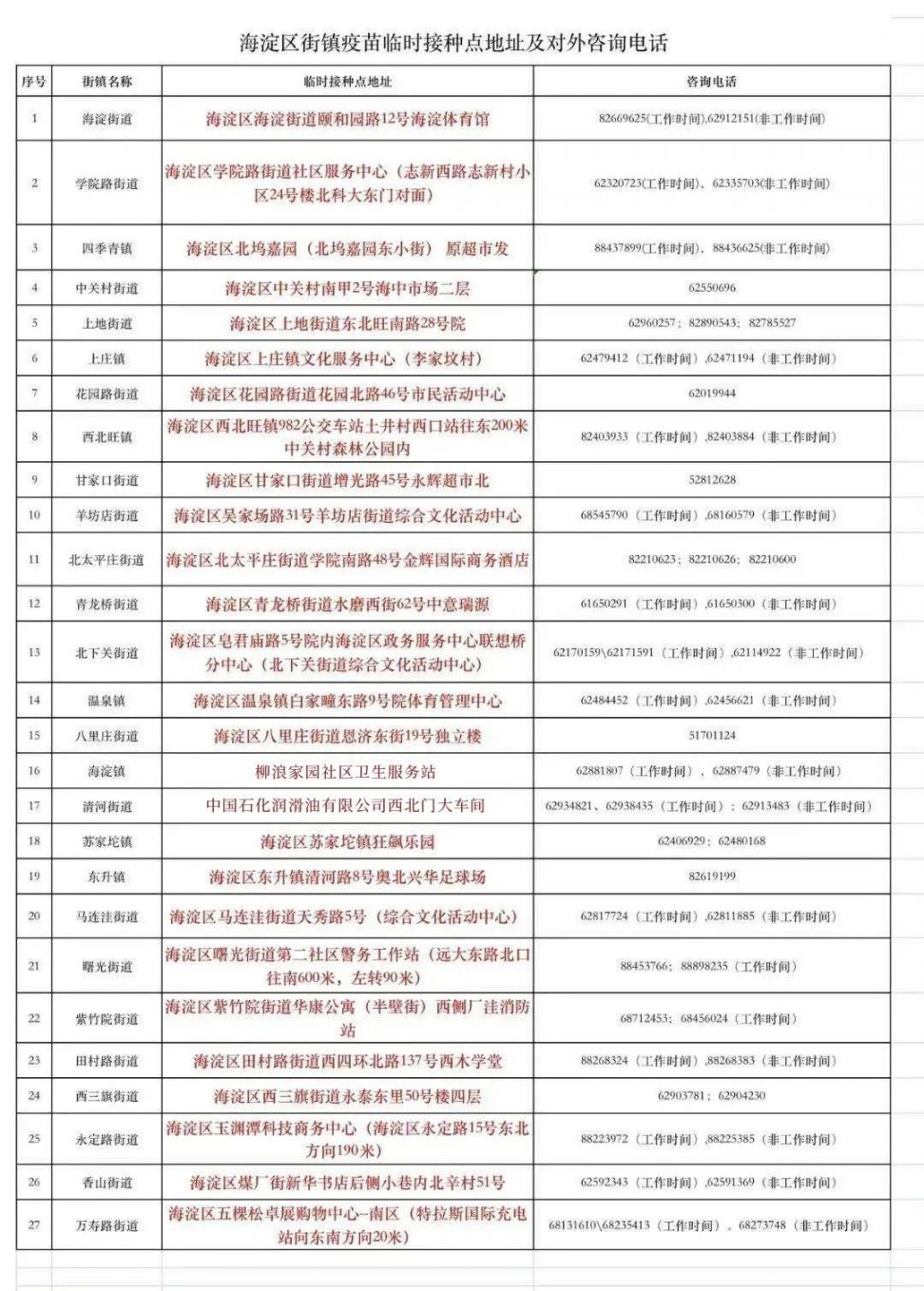 异地接种指南，北京疫苗在海口能打吗？疫情下的跨城疫苗攻略