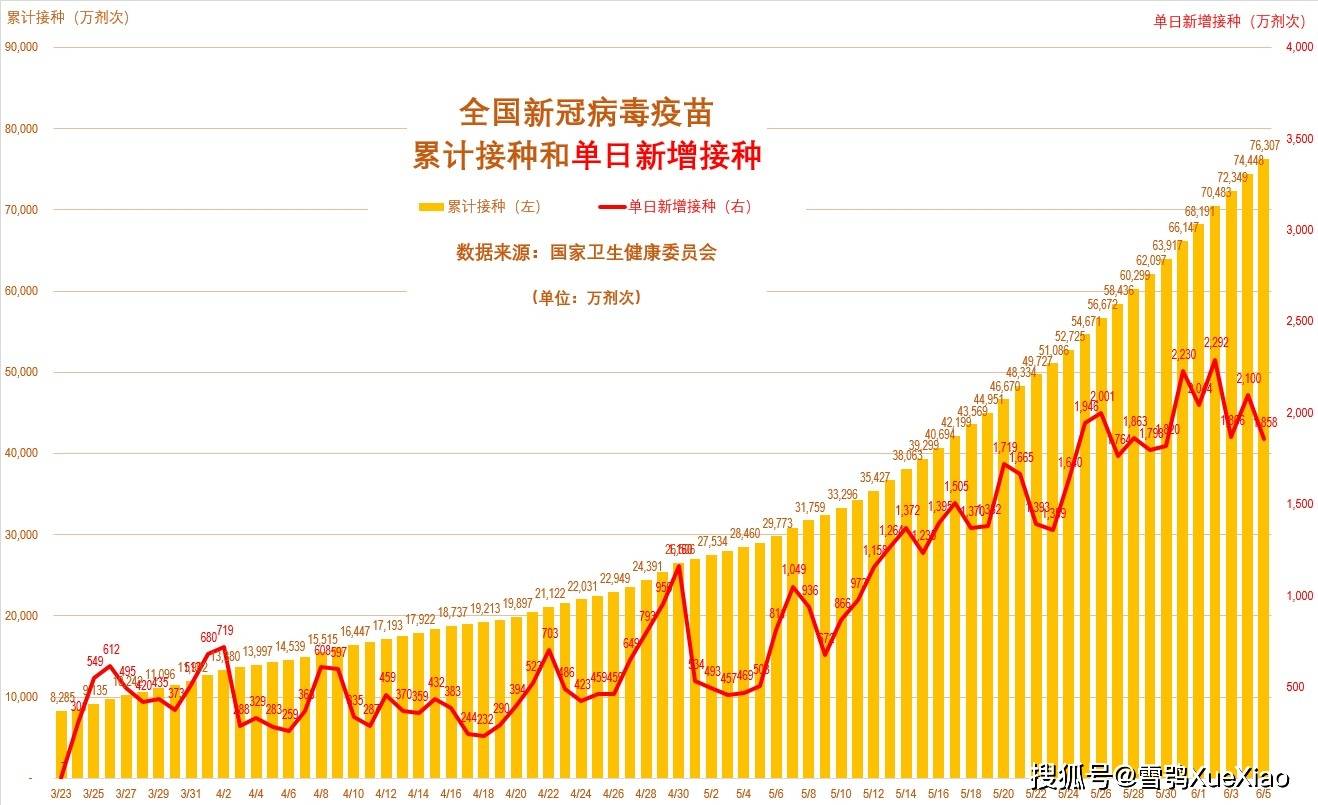 从北京疫苗到郑州接种，疫情下的中国免疫长城如何筑就？