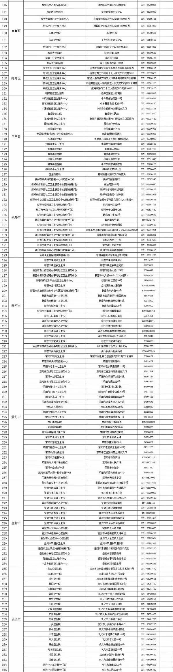 北京疫苗在郑州能打吗？疫情下的跨城接种指南