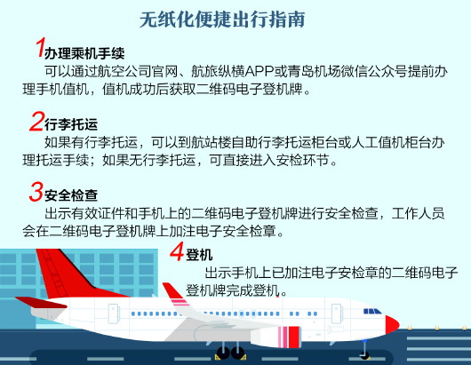 北京机场最新防控要求,全面解析与出行指南 北京机场最新防控要求,全面解析与出行指南