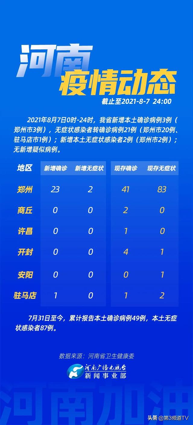 河南省疫情最新动态,防控措施升级与民众应对指南 河南省疫情最新动态,防控措施升级与民众应对指南