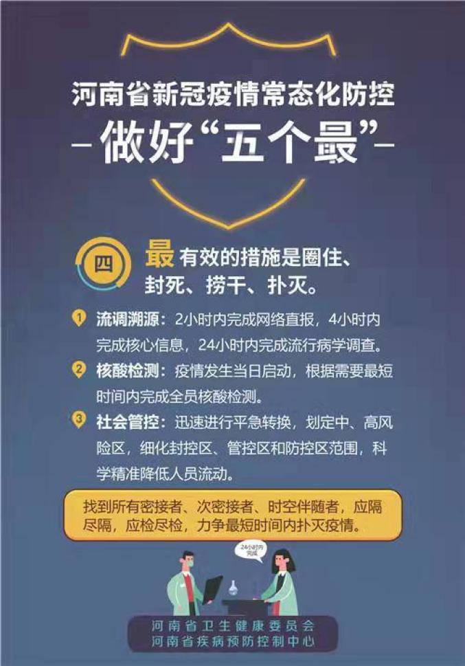 河南省疫情最新动态,防控措施升级与民众应对指南 河南省疫情最新动态,防控措施升级与民众应对指南